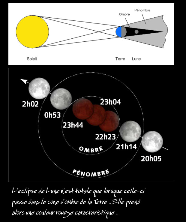 clipse de lune